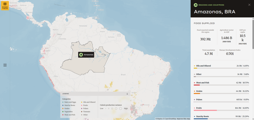 Foodtwin. Залипательные сайты