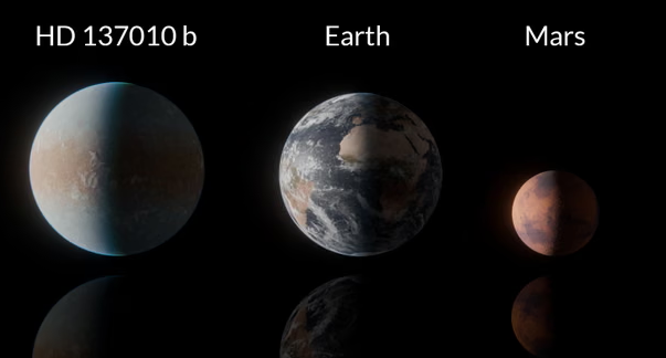 A size comparison of HD 137010 b alongside Earth and Mars. Photograph: NASA/JPL-Caltech/K. Miller (Caltech/IPAC)