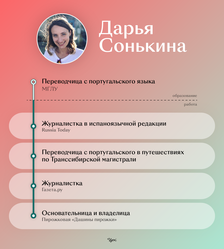 Ты получала красный диплом, чтобы стоять у плиты?» Как переводчица и  журналистка запустила доставку пирожков | Цех