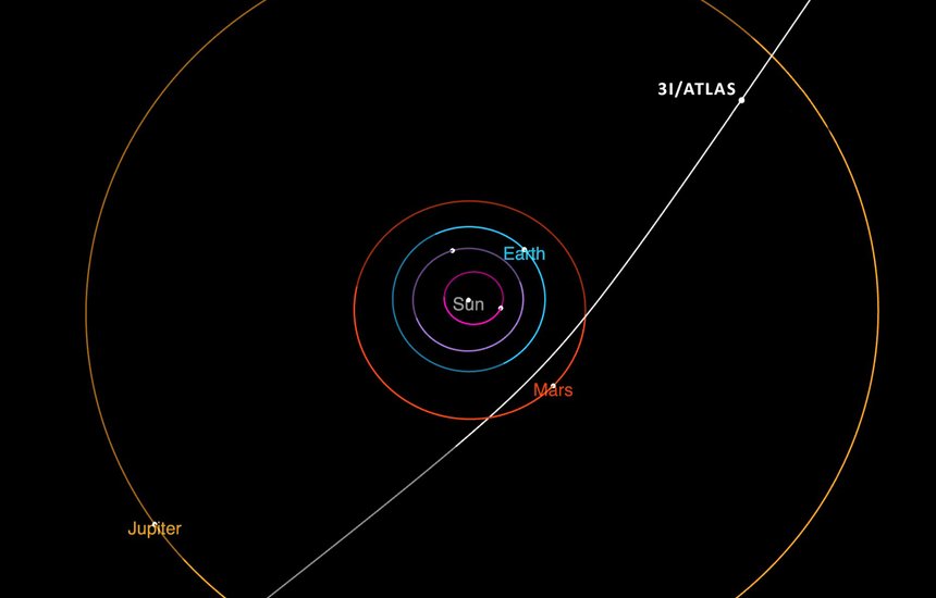 Траектория кометы 3I/ATLAS при её прохождении через Солнечную систему