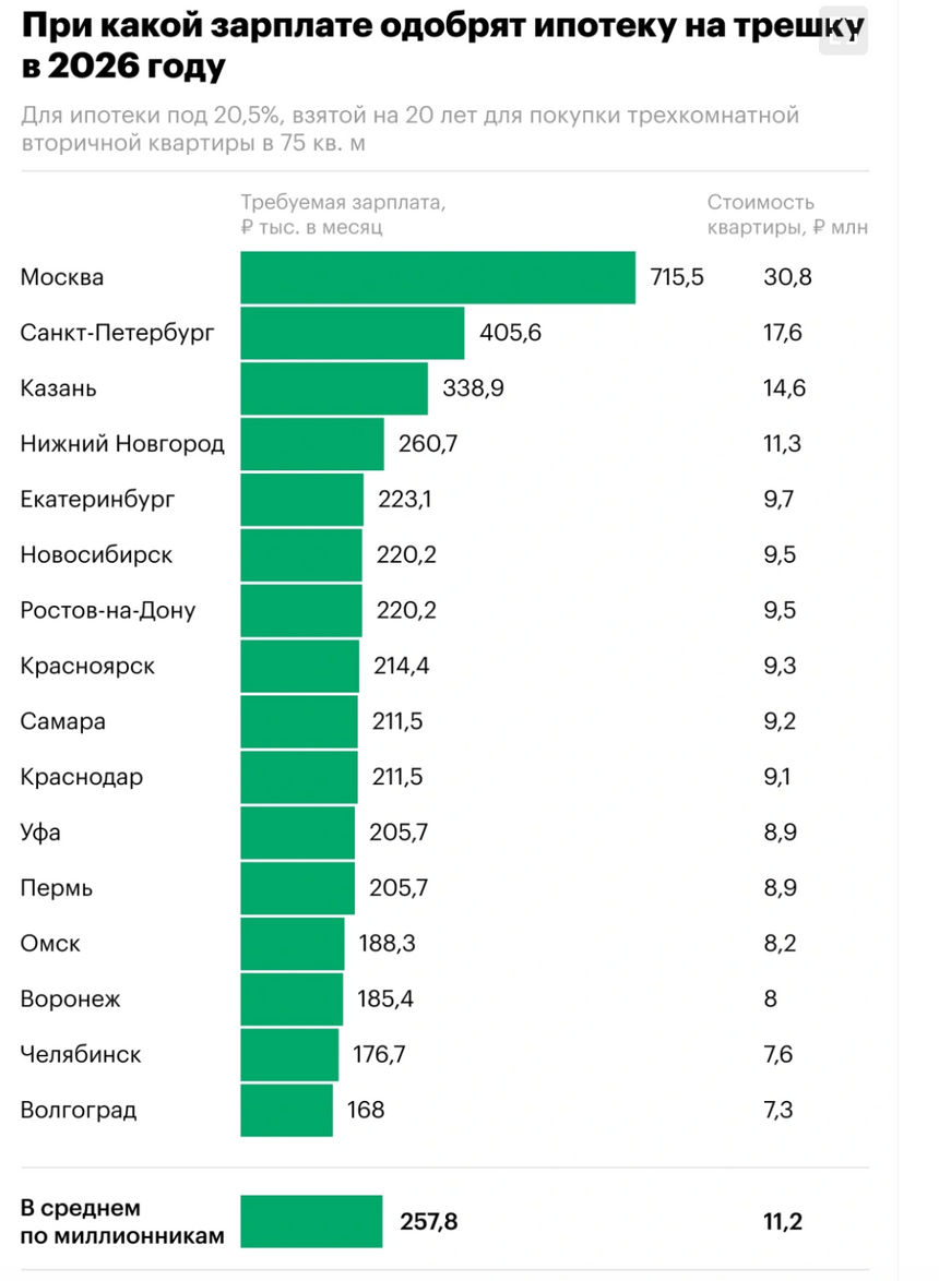скриншот / РБК