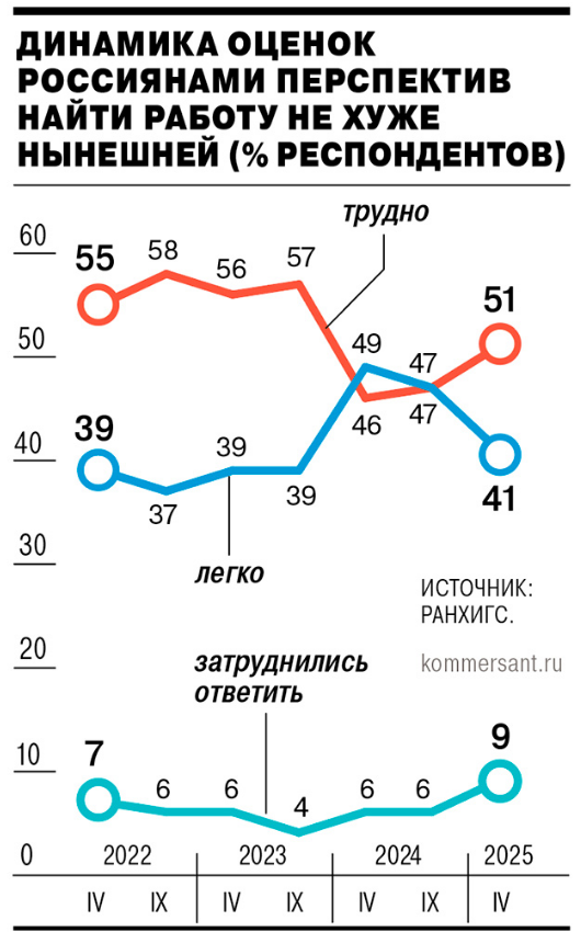 «Коммерсантъ»
