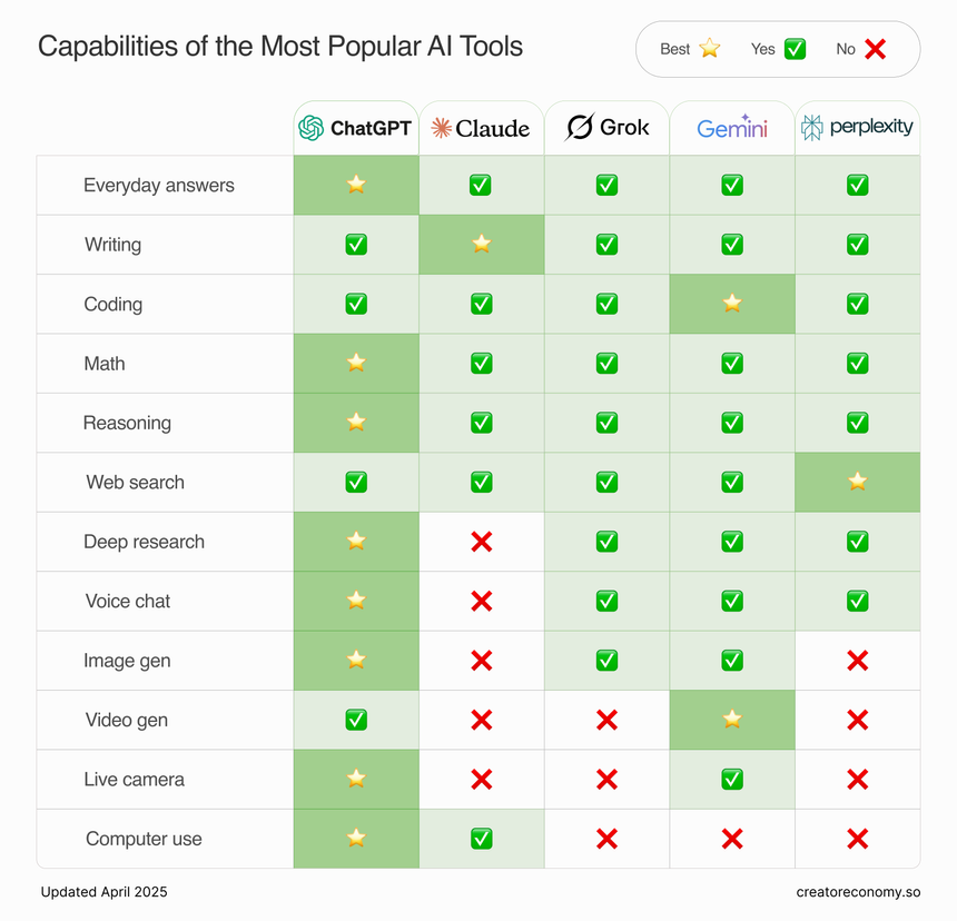 Creator Economy by Peter Yang