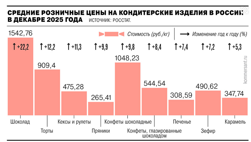 «Коммерсантъ»