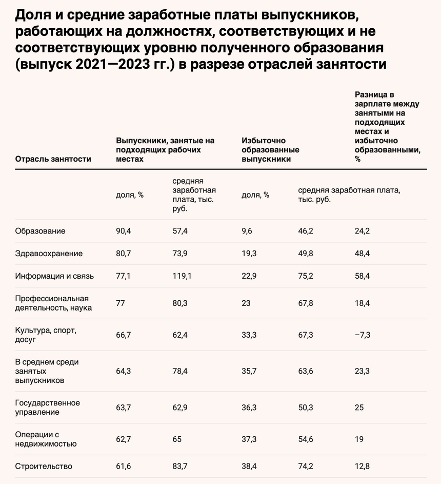 скриншот / «Ведомости»
