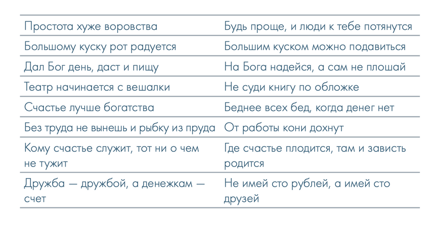 Непреложная истина 4 буквы