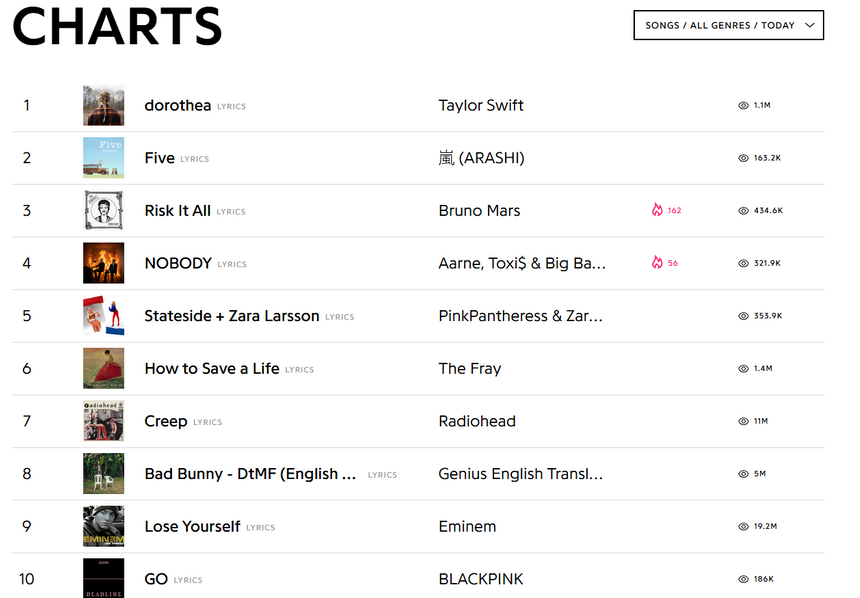 скриншот / Genius