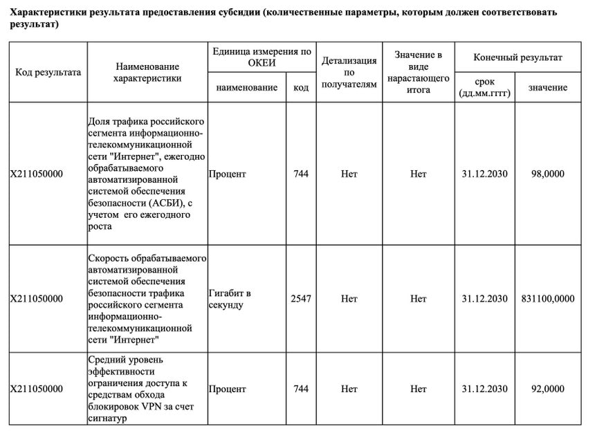 решении о предоставлении субсидии «Главному радиочастотному центру»