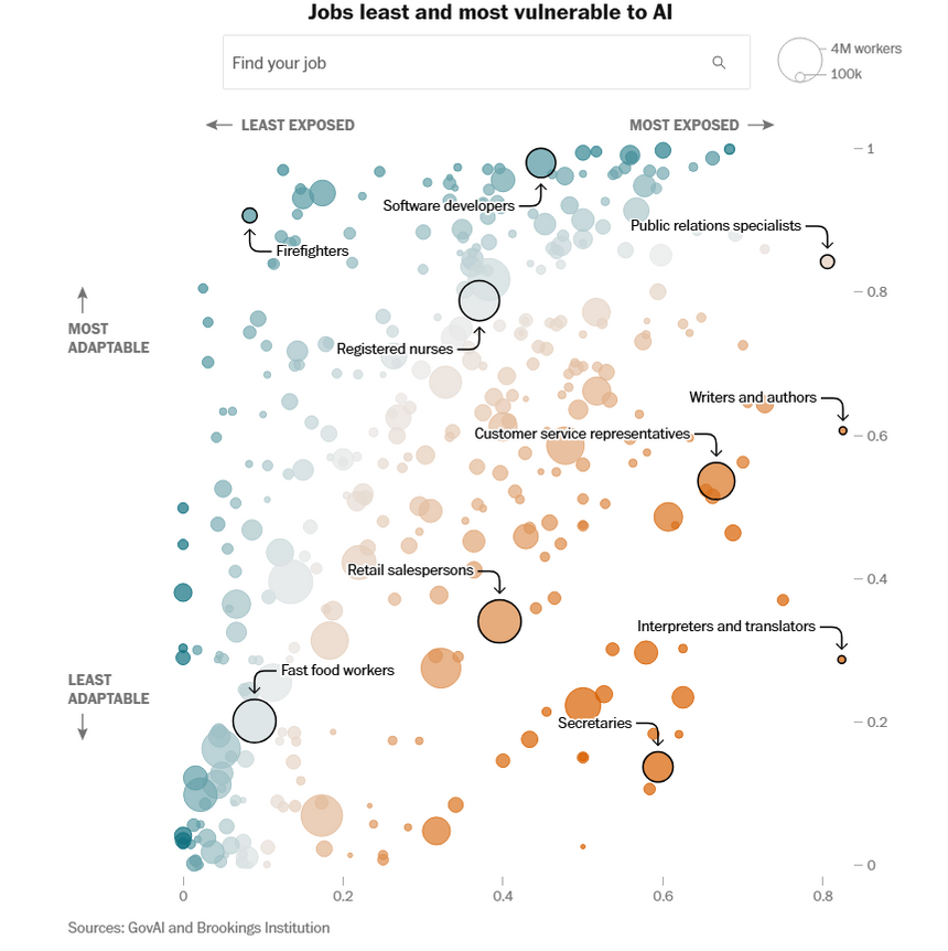  GovAI and Brookings Institution / The Washington post