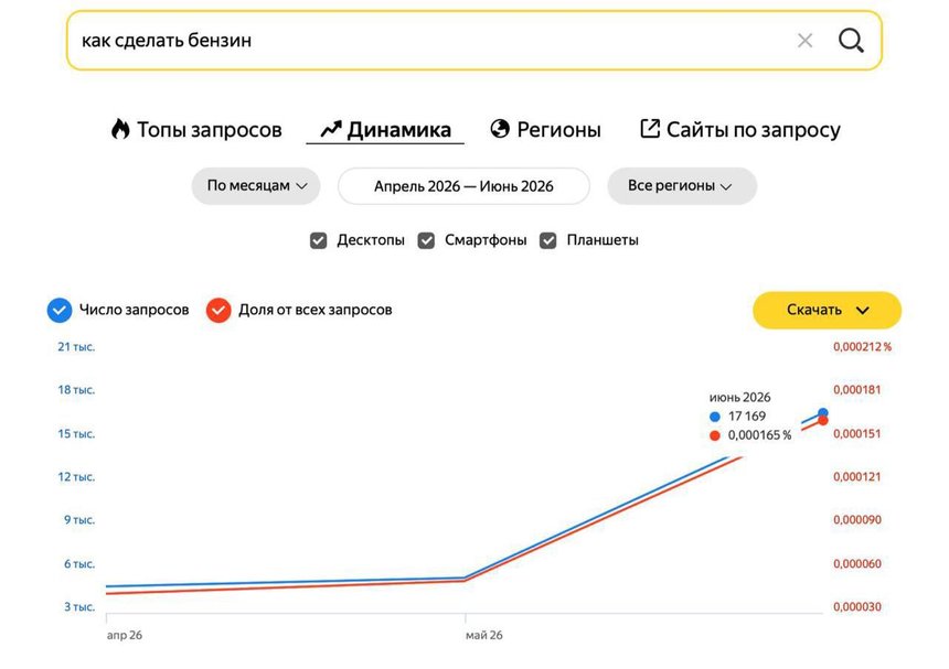 скриншот «яндекс вордстат»