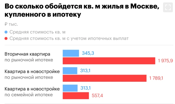«РБК недвижимость» и агентство недвижимости «этажи»