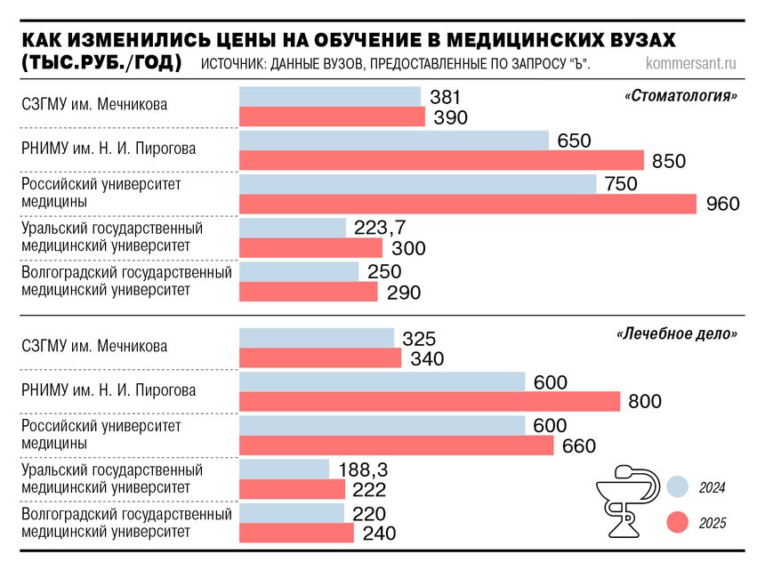 Коммерсантъ