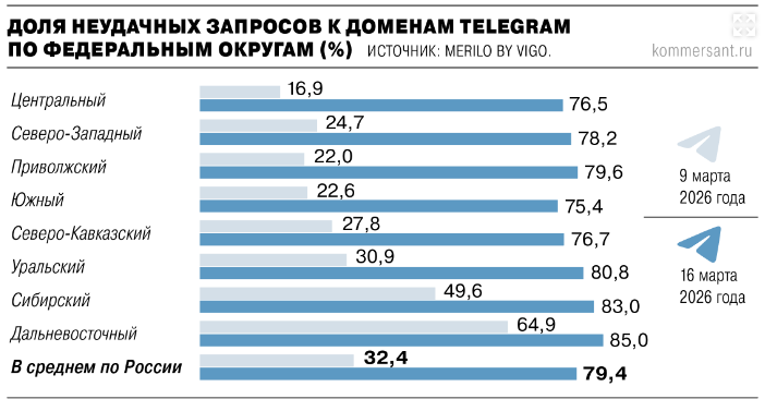 «коммерсантъ»