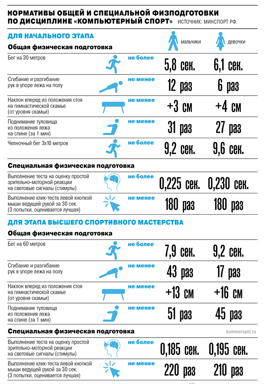 минспорт рф