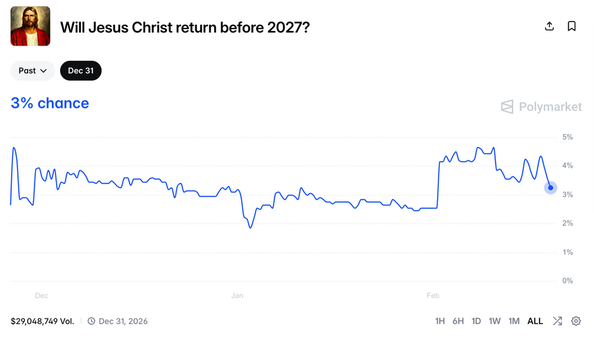 скриншот / Polymarket