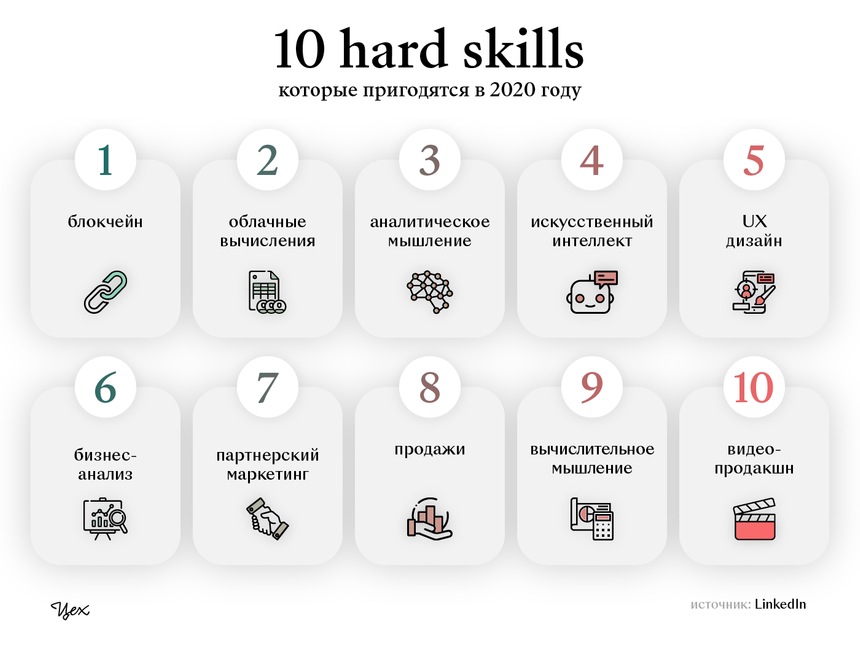 5 hard skills. Хард и софт Скиллс дизайнера. Хард и софт скилы. Хард скилы и софт скилы. Hard skills руководителя проектов.