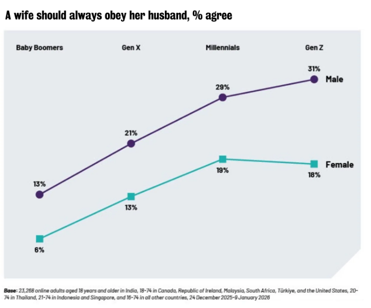 King’s College London